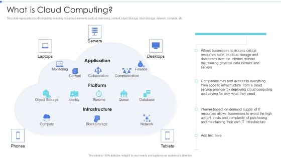 Cloud Based Service Models What Is Cloud Computing Graphics PDF