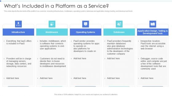 Cloud Based Service Models Whats Included In A Platform As A Service Clipart PDF