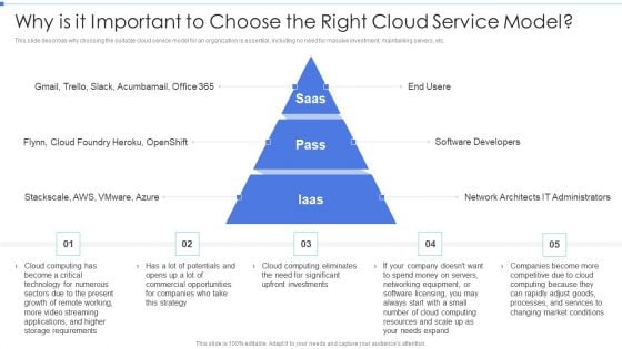 Cloud Based Service Models Why Is It Important To Choose The Right Cloud Service Model Information PDF