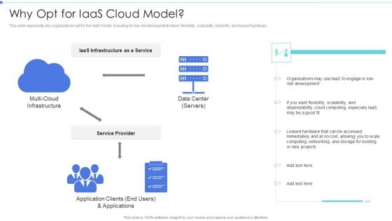 Cloud Based Service Models Why Opt For Iaas Cloud Model Diagrams PDF