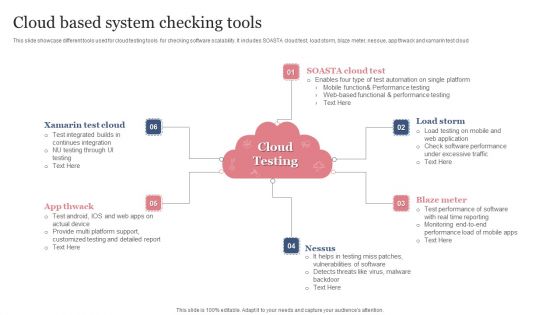 Cloud Based System Checking Tools Icons PDF