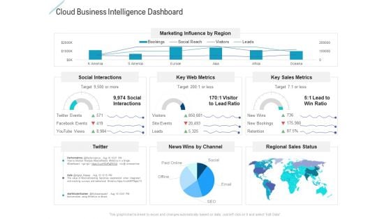 Cloud Business Intelligence Dashboard Graphics PDF