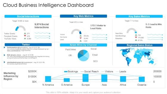 Cloud Business Intelligence Dashboard Microsoft PDF