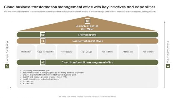 Cloud Business Transformation Management Office With Key Initiatives And Capabilities Themes PDF