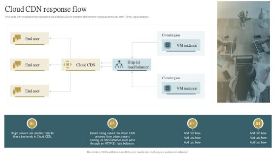 Cloud CDN Response Flow Ppt PowerPoint Presentation File Deck PDF