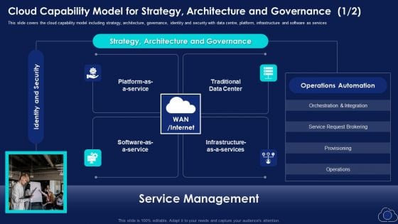 Cloud Capability Model For Strategy Architecture And Governance Elements PDF