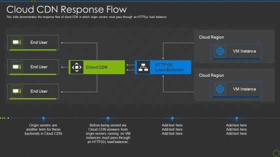 Cloud Cdn Response Flow Ppt Infographics Rules PDF