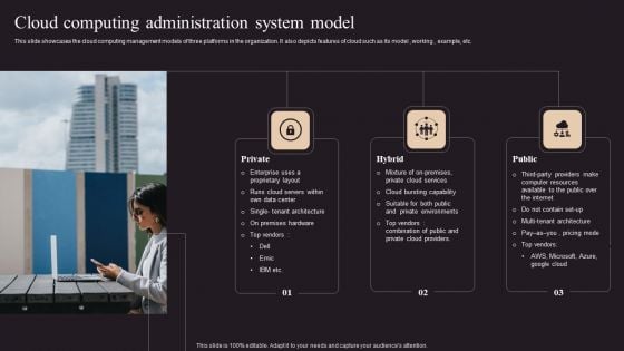 Cloud Computing Administration System Model Designs PDF