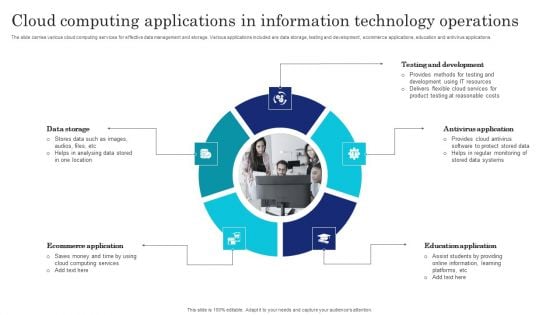 Cloud Computing Applications In Information Technology Operations Topics PDF