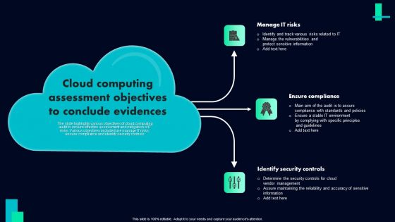 Cloud Computing Assessment Objectives To Conclude Evidences Ppt Portfolio Pictures PDF