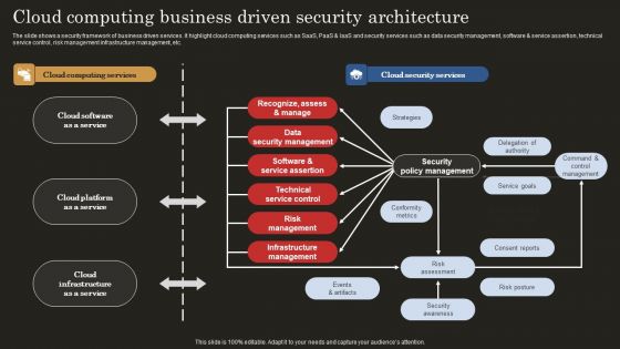 Cloud Computing Business Driven Security Architecture Introduction PDF