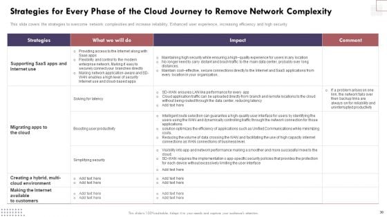 Cloud Computing Complexities And Solutions Ppt PowerPoint Presentation Complete Deck With Slides