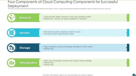 Cloud Computing Components Management Services Ppt PowerPoint Presentation Complete Deck With Slides