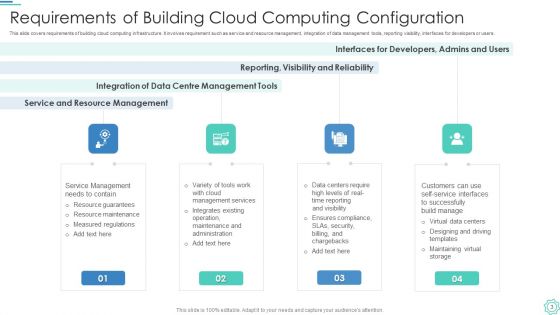 Cloud Computing Configuration Ppt PowerPoint Presentation Complete With Slides