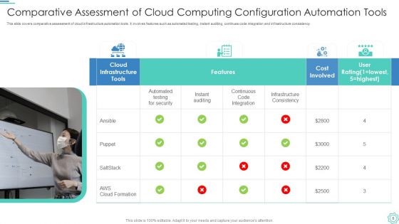 Cloud Computing Configuration Ppt PowerPoint Presentation Complete With Slides