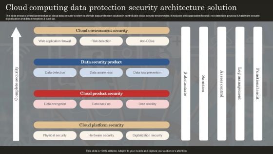 Cloud Computing Data Protection Security Architecture Solution Professional PDF