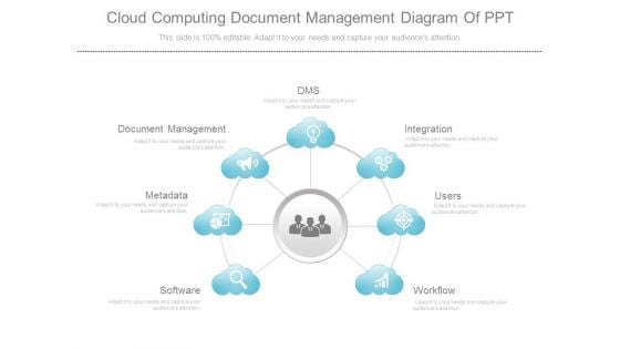 Cloud Computing Document Management Diagram Of Ppt Cloud Computing Document Management Diagram Of Ppt
