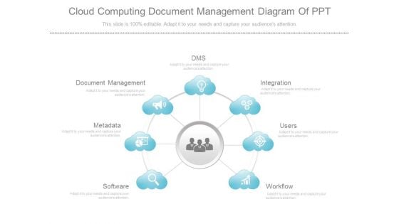 Cloud Computing Document Management Diagram Of Ppt