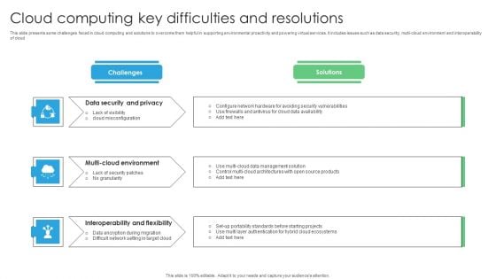 Cloud Computing Key Difficulties And Resolutions Formats PDF