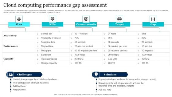 Cloud Computing Performance Gap Assessment Diagrams PDF Cloud Computing Performance Gap Assessment Diagrams PDF