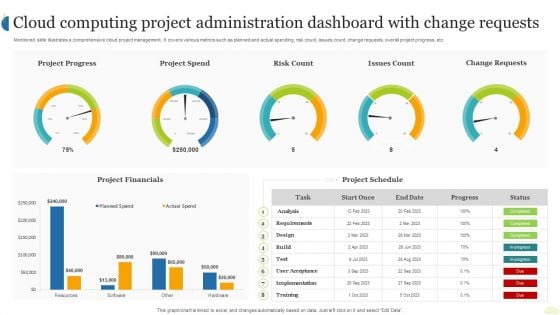 Cloud Computing Project Administration Dashboard With Change Requests Ppt Layouts Background Images PDF