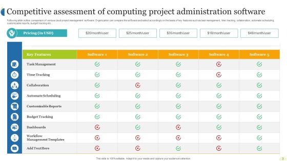 Cloud Computing Project Administration Ppt PowerPoint Presentation Complete Deck With Slides Slide03