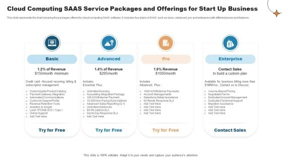 Cloud Computing Saas Service Packages And Offerings For Start Up Business Download PDF