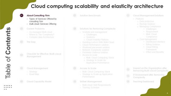 Cloud Computing Scalability And Elasticity Architecture Ppt PowerPoint Presentation Complete Deck With Slides