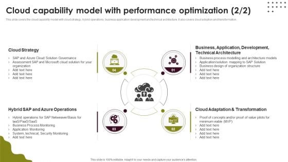 Cloud Computing Scalability Cloud Capability Model With Performance Optimization Template PDF