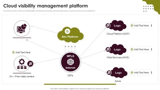 Cloud Computing Scalability Cloud Visibility Management Platform Pictures PDF