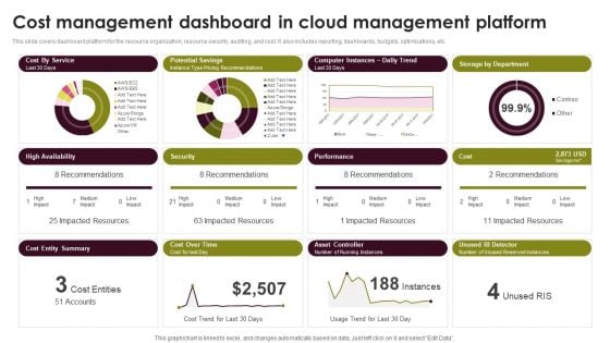 Cloud Computing Scalability Cost Management Dashboard In Cloud Management Platform Professional PDF