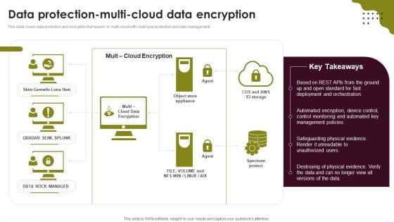 Cloud Computing Scalability Data Protection Multi Cloud Data Encryption Information PDF