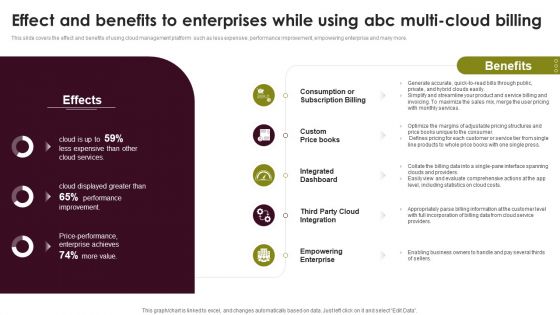 Cloud Computing Scalability Effect And Benefits To Enterprises While Using ABC Multi Portrait PDF