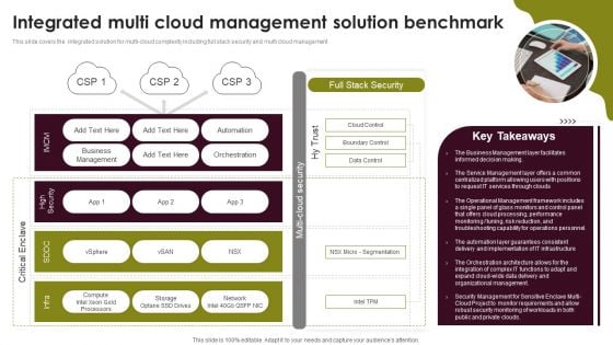 Cloud Computing Scalability Integrated Multi Cloud Management Solution Benchmark Icons PDF