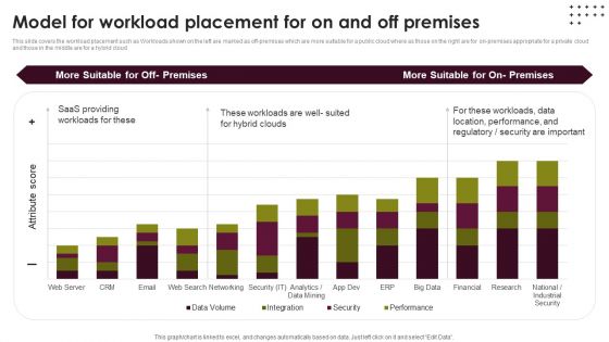 Cloud Computing Scalability Model For Workload Placement For On And Off Premises Elements PDF