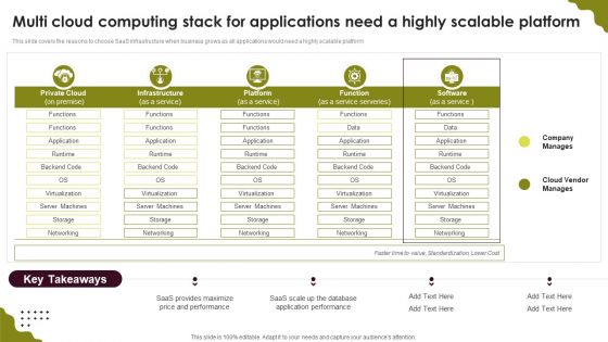 Cloud Computing Scalability Multi Cloud Computing Stack For Applications Need A Highly Topics PDF