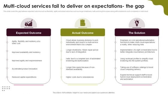 Cloud Computing Scalability Multi Cloud Services Fail To Deliver On Expectations The Gap Inspiration PDF