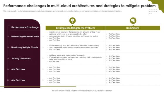 Cloud Computing Scalability Performance Challenges In Multi Cloud Architectures Summary PDF