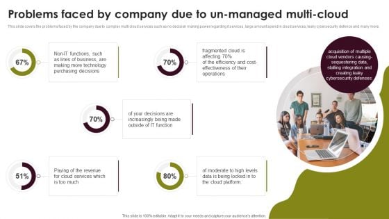 Cloud Computing Scalability Problems Faced By Company Due To Un Managed Multi Cloud Pictures PDF