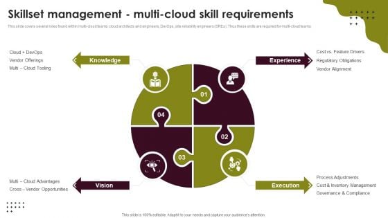 Cloud Computing Scalability Skillset Management Multi Cloud Skill Requirements Themes PDF