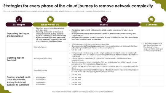 Cloud Computing Scalability Strategies For Every Phase Of The Cloud Journey Diagrams PDF