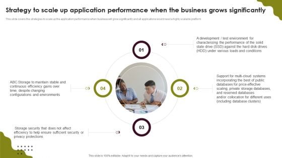 Cloud Computing Scalability Strategy To Scale Up Application Performance When Topics PDF