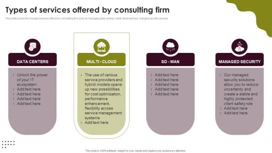 Cloud Computing Scalability Types Of Services Offered By Consulting Firm Elements PDF