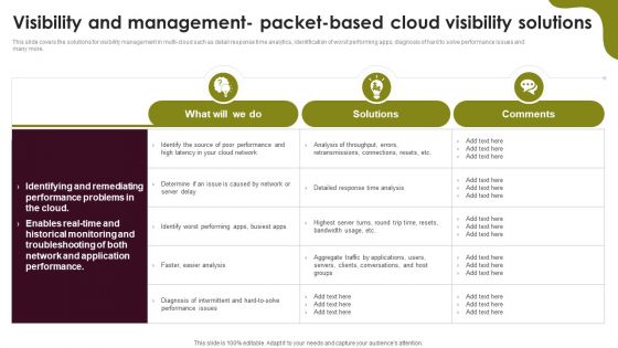 Cloud Computing Scalability Visibility And Management Packet Based Cloud Visibility Template PDF