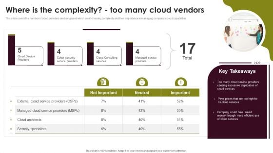 Cloud Computing Scalability Where Is The Complexity Too Many Cloud Vendors Pictures PDF