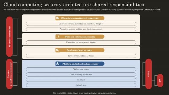 Cloud Computing Security Architecture Shared Responsibilities Brochure PDF