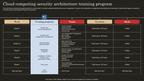 Cloud Computing Security Architecture Training Program Guidelines PDF Cloud Computing Security Architecture Training Program Guidelines PDF