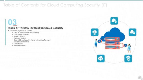 Cloud Computing Security IT Ppt PowerPoint Presentation Complete Deck With Slides