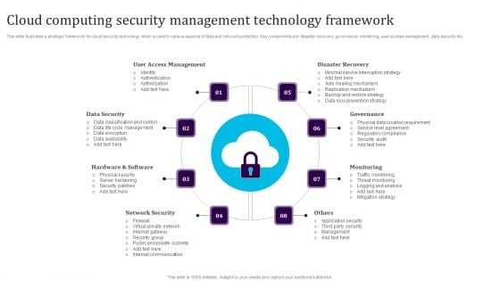 Cloud Computing Security Management Technology Framework Elements PDF Cloud Computing Security Management Technology Framework Elements PDF