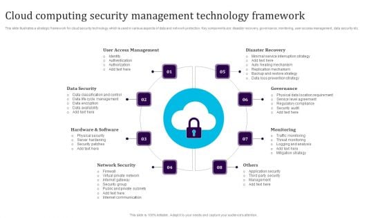 Cloud Computing Security Management Technology Framework Elements PDF